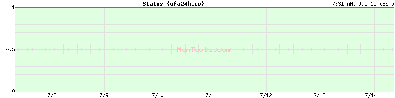 ufa24h.co Up or Down