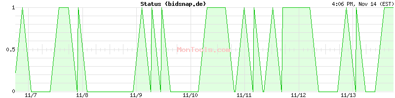 bidsnap.de Up or Down