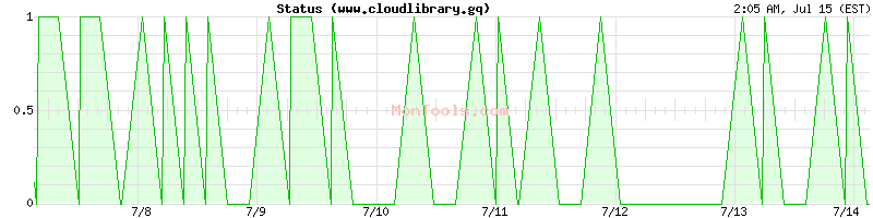 www.cloudlibrary.gq Up or Down
