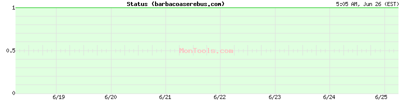 barbacoaserebus.com Up or Down