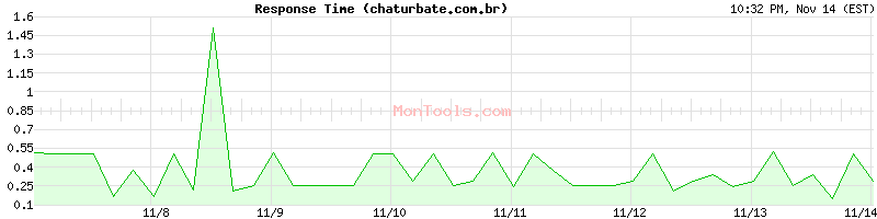 chaturbate.com.br Slow or Fast