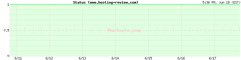 www.hosting-review.com Up or Down
