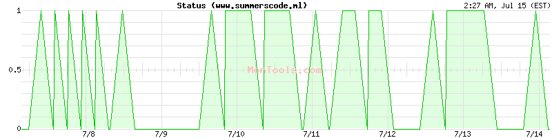 www.summerscode.ml Up or Down