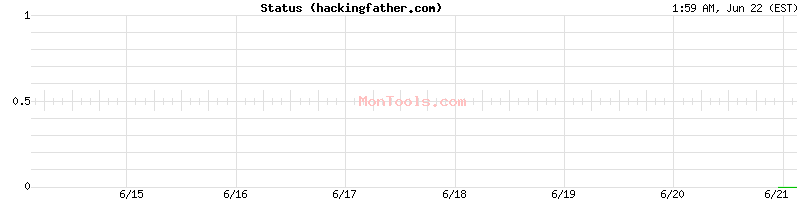 hackingfather.com Up or Down