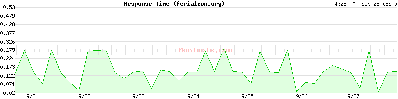 ferialeon.org Slow or Fast