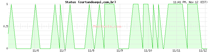 curtandoaqui.com.br Up or Down