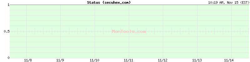 secuhex.com Up or Down