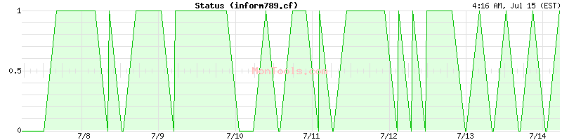 inform789.cf Up or Down