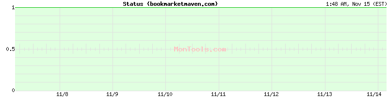 bookmarketmaven.com Up or Down