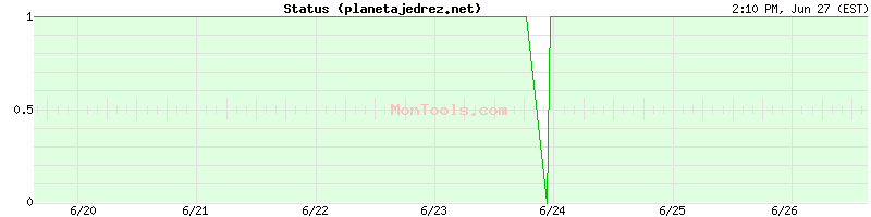 planetajedrez.net Up or Down