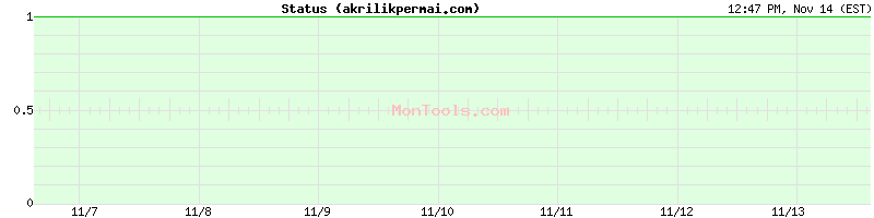 akrilikpermai.com Up or Down