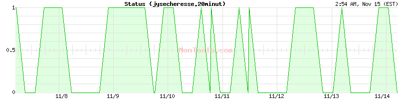 jysecheresse.20minut Up or Down