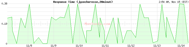 jysecheresse.20minut Slow or Fast