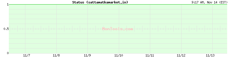 sattamatkamarket.in Up or Down