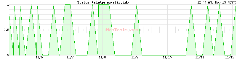 slotpragmatic.id Up or Down