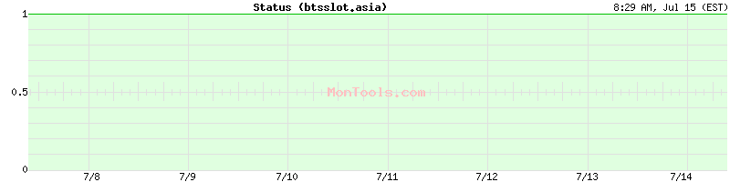 btsslot.asia Up or Down