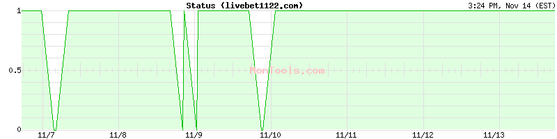 livebet1122.com Up or Down