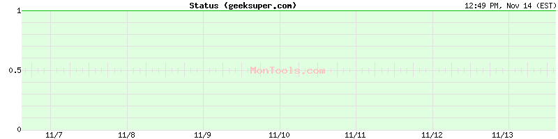 geeksuper.com Up or Down