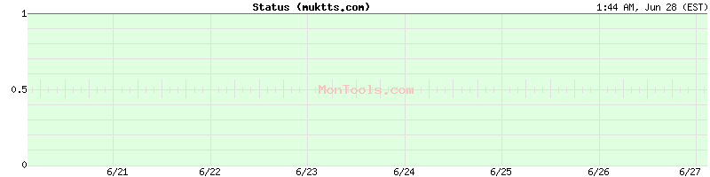muktts.com Up or Down
