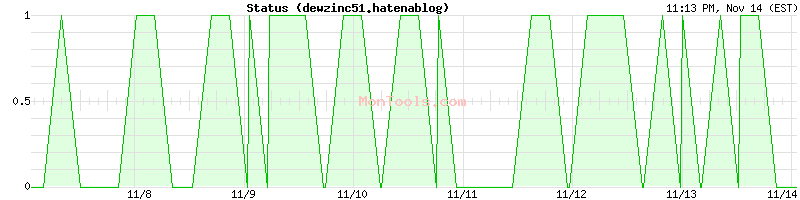 dewzinc51.hatenablog Up or Down