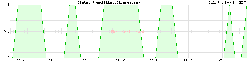 papillio.s32.xrea.co Up or Down