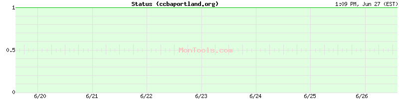 ccbaportland.org Up or Down