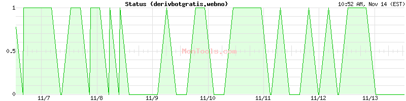 derivbotgratis.webno Up or Down