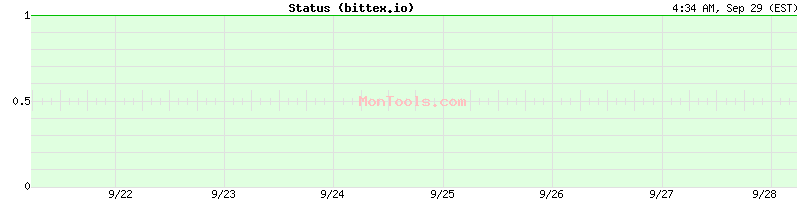 bittex.io Up or Down