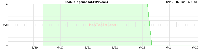 gameslot1122.com Up or Down