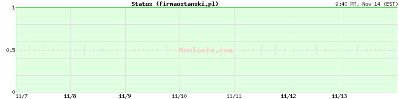 firmaostanski.pl Up or Down