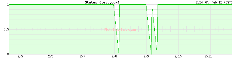 test.com Up or Down