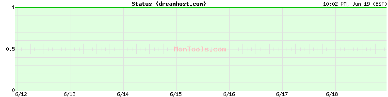 dreamhost.com Up or Down