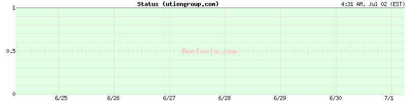 utiengroup.com Up or Down