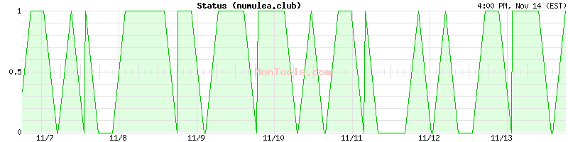 numulea.club Up or Down