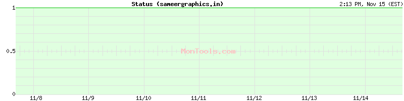 sameergraphics.in Up or Down