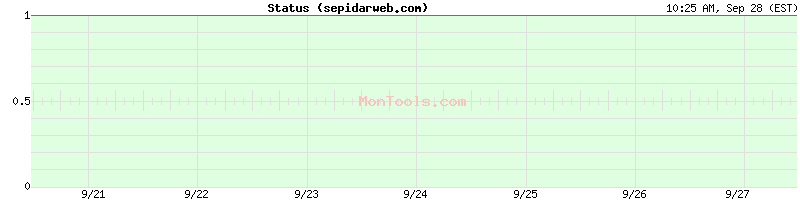 sepidarweb.com Up or Down