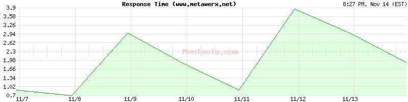 www.metawerx.net Slow or Fast