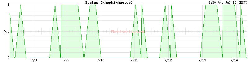 khophimhay.us Up or Down