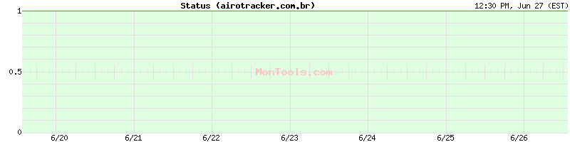 airotracker.com.br Up or Down