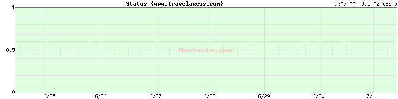 www.travelaxess.com Up or Down