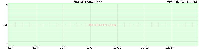 seo7x.ir Up or Down