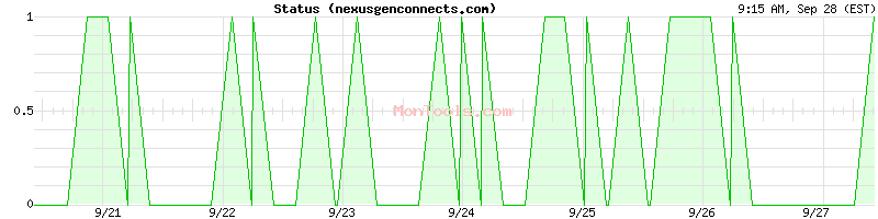 nexusgenconnects.com Up or Down