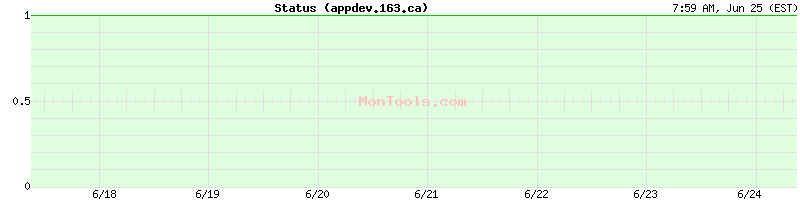 appdev.163.ca Up or Down
