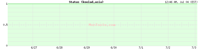 koolad.asia Up or Down