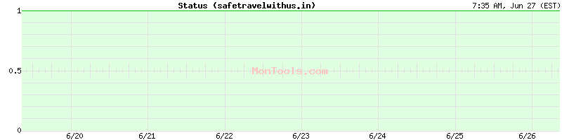safetravelwithus.in Up or Down