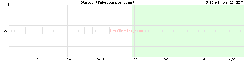 fakesburster.com Up or Down