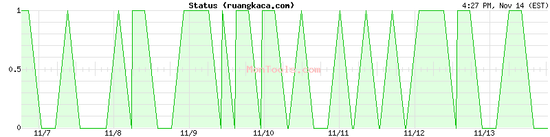 ruangkaca.com Up or Down