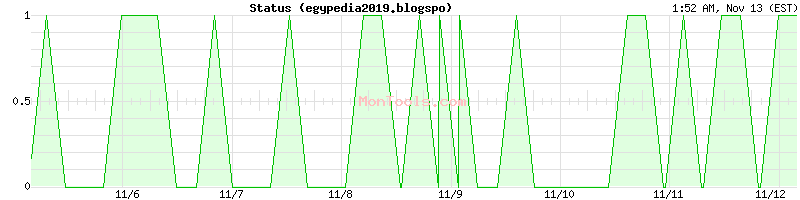 egypedia2019.blogspo Up or Down