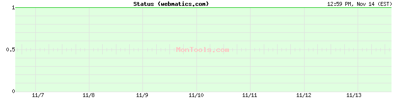 webmatics.com Up or Down