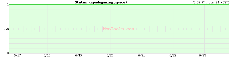 spadegaming.space Up or Down